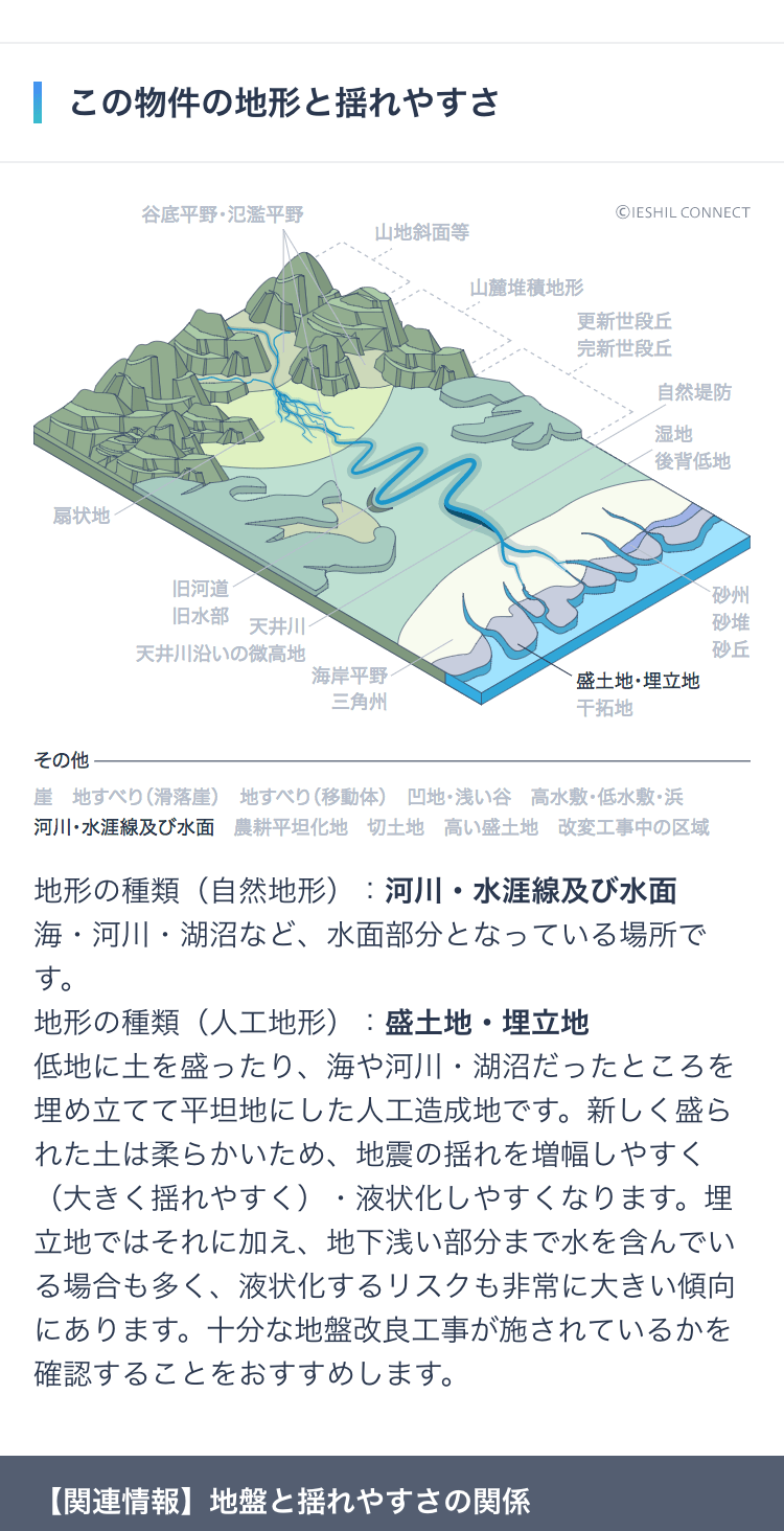 不動産仲介専用の営業支援ツール Ieshil Connect イエシルコネクト